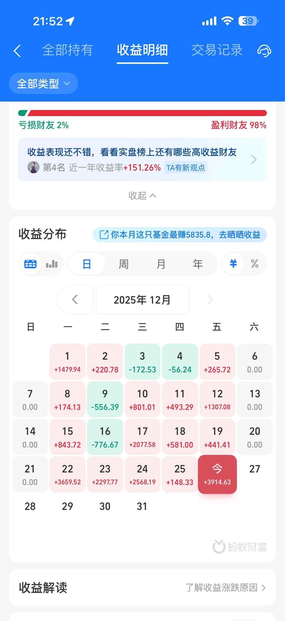 好喜欢十二月 是丰收的12月❗