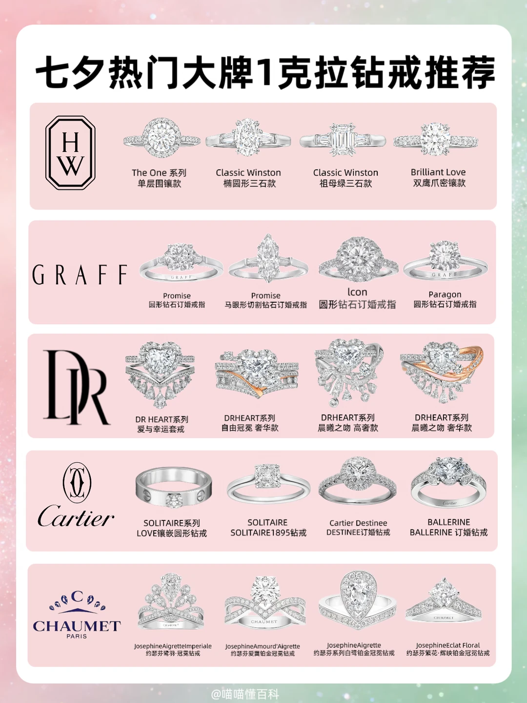 七夕求婚码住！大牌热门1克拉钻戒合集