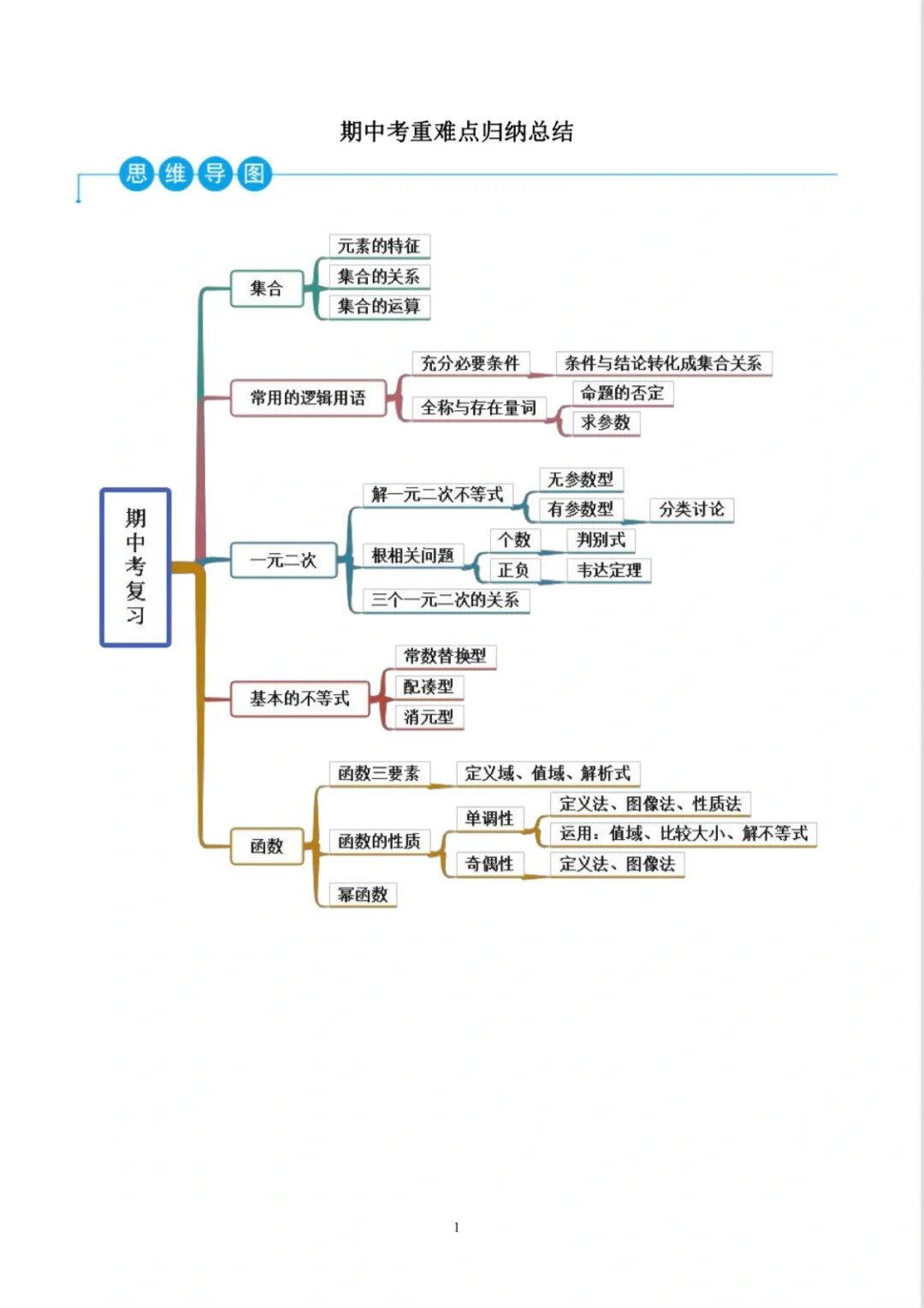 专题06 期中重难点归纳总结