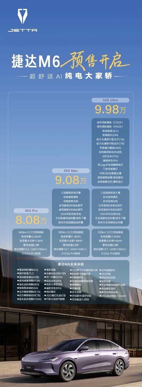 捷达M6预售价8.08万-9.98万