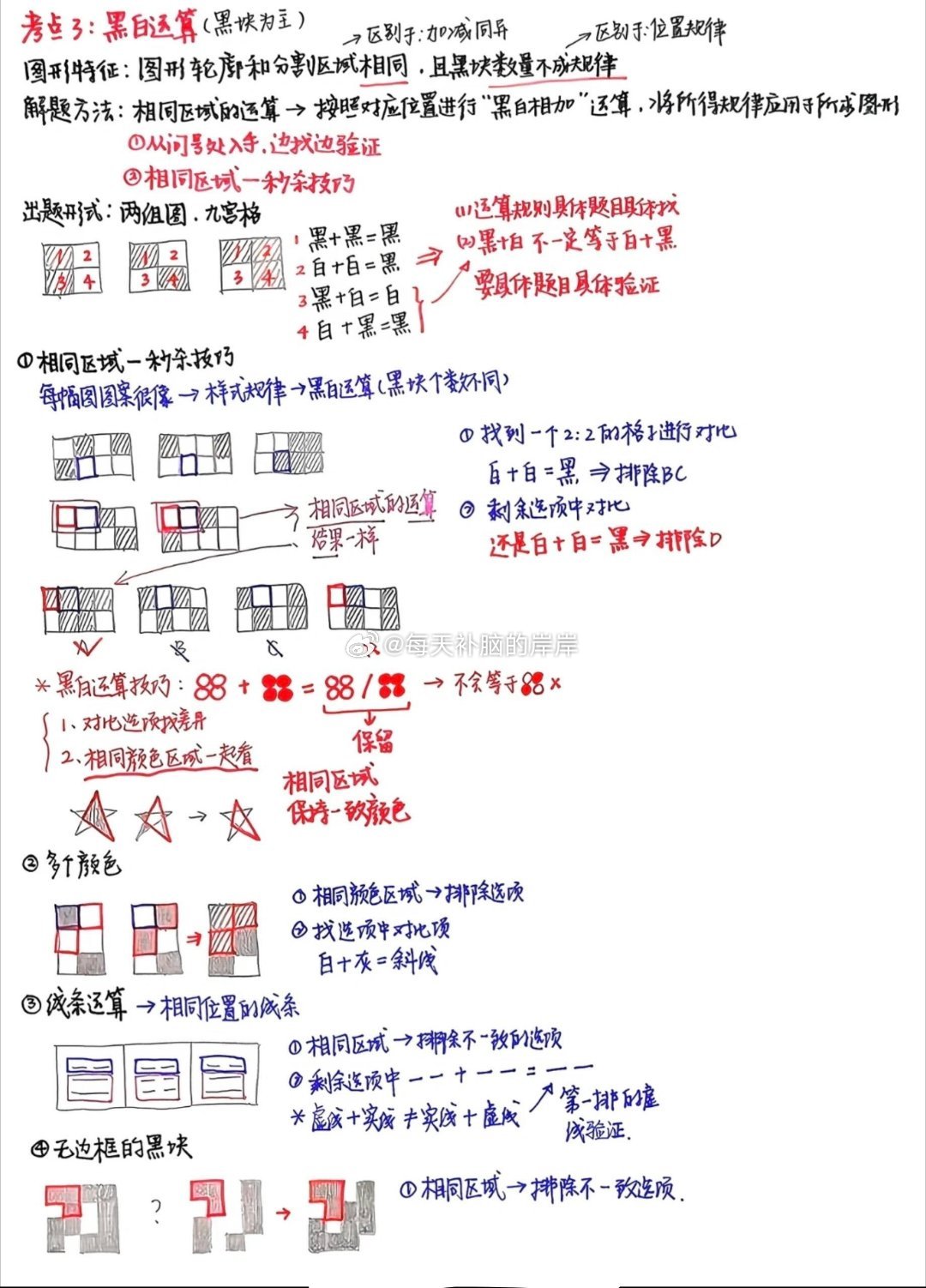 国考图形推理总结