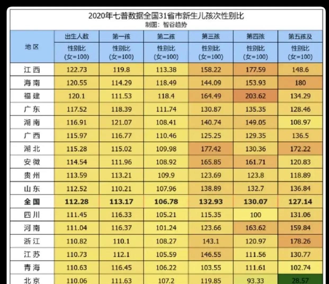 具体问题具体分析吧。地域特征还是很明显的。 ​​​