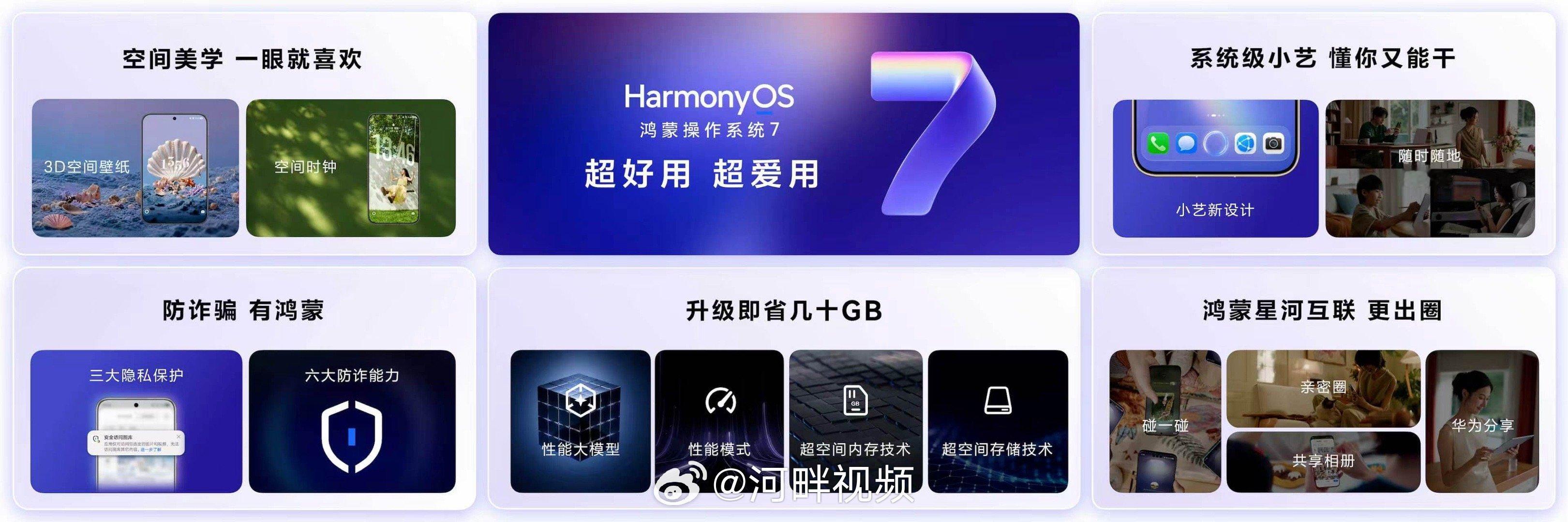 从零到8500万，鸿蒙终端设备规模的跨越印证了什么是鸿蒙速度。9月7日，在HarmonyOS 7 | HUAWEI Mate XT 2 及全场景新品发布会上，华为正式推出新一代鸿蒙操作系统HarmonyOS 7，公布的数据显示，截至当日，HarmonyOS 6和HarmonyOS 7终端设备数已突破8500万#鸿蒙终端设备数量突破8500万#。8500万不是终点 ​