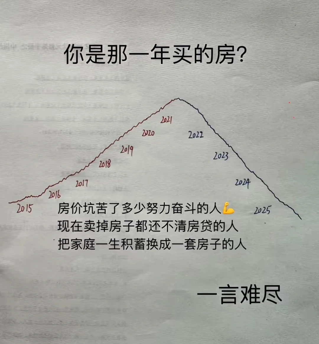 📈📉买房十年一轮回！
