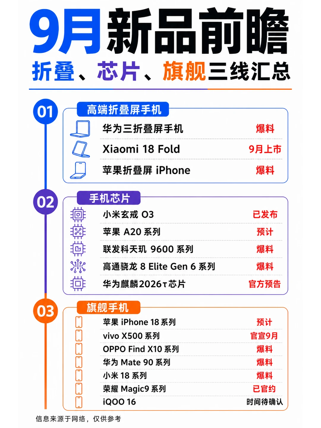 🛒9月新品前瞻｜折叠、芯片、旗舰汇总