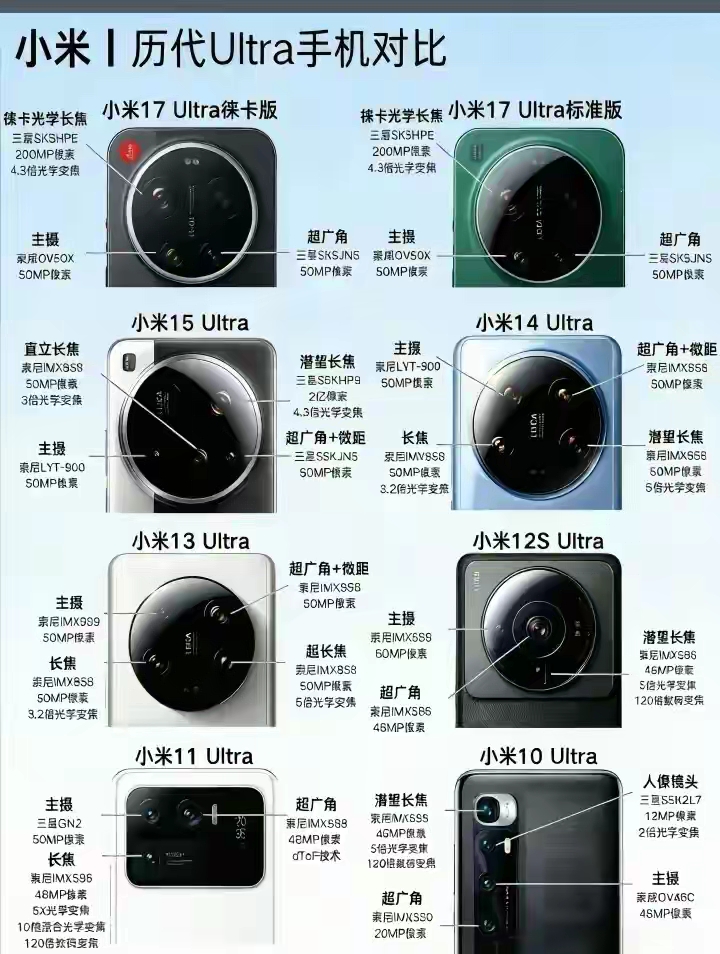 红米K100Pro想冲销量真的没那么容易。
先看同价位的竞品，一加Ace5、真我GT7Neo都把2500-3000元的性能配置堆到了天花板，同样搭载骁龙8Gen4，人家还把1.5K 144Hz的直屏做到了全程DC调光，游戏党挑的时候第一眼就先把护眼这一项划进了必选清