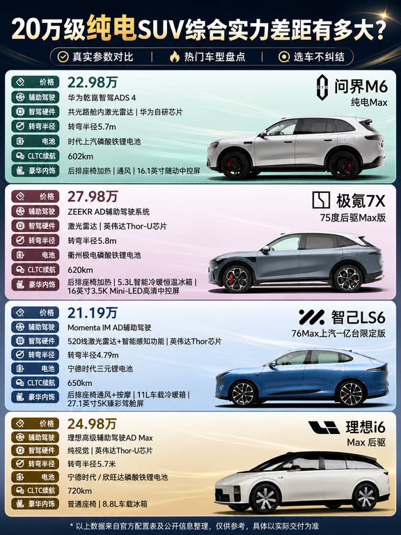 20万级纯电SUV怎么选？4款热门车型横向对比
