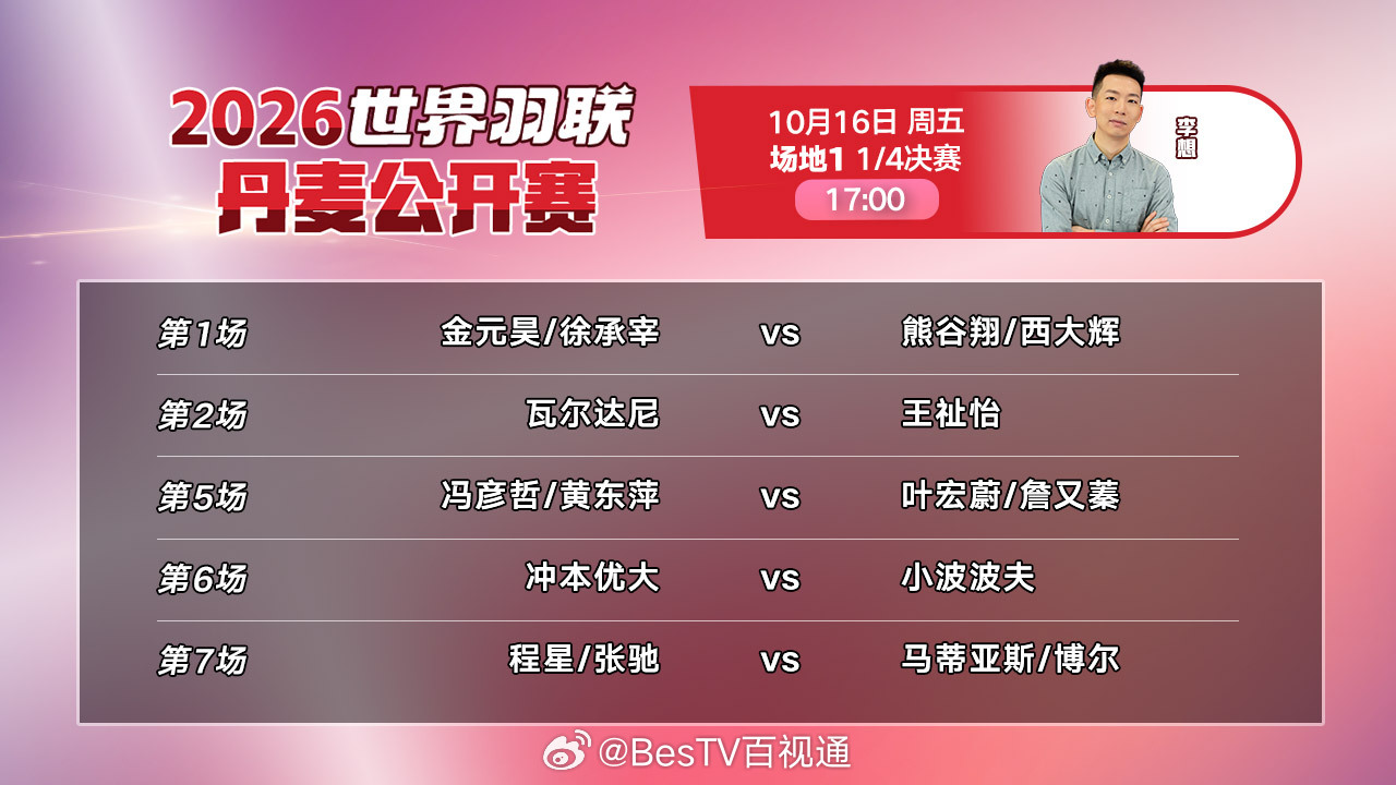 🏸#2026年丹麦羽毛球公开赛#1/4决赛今日17:00开打！
🔥国羽好手齐上阵，等都将亮相，金元昊、徐承宰、安洗莹、小波波夫等国际名将也悉数登场，强强对话不容错过。
🔒锁定电视大屏📺和官网🖥️，和李想一起 ​