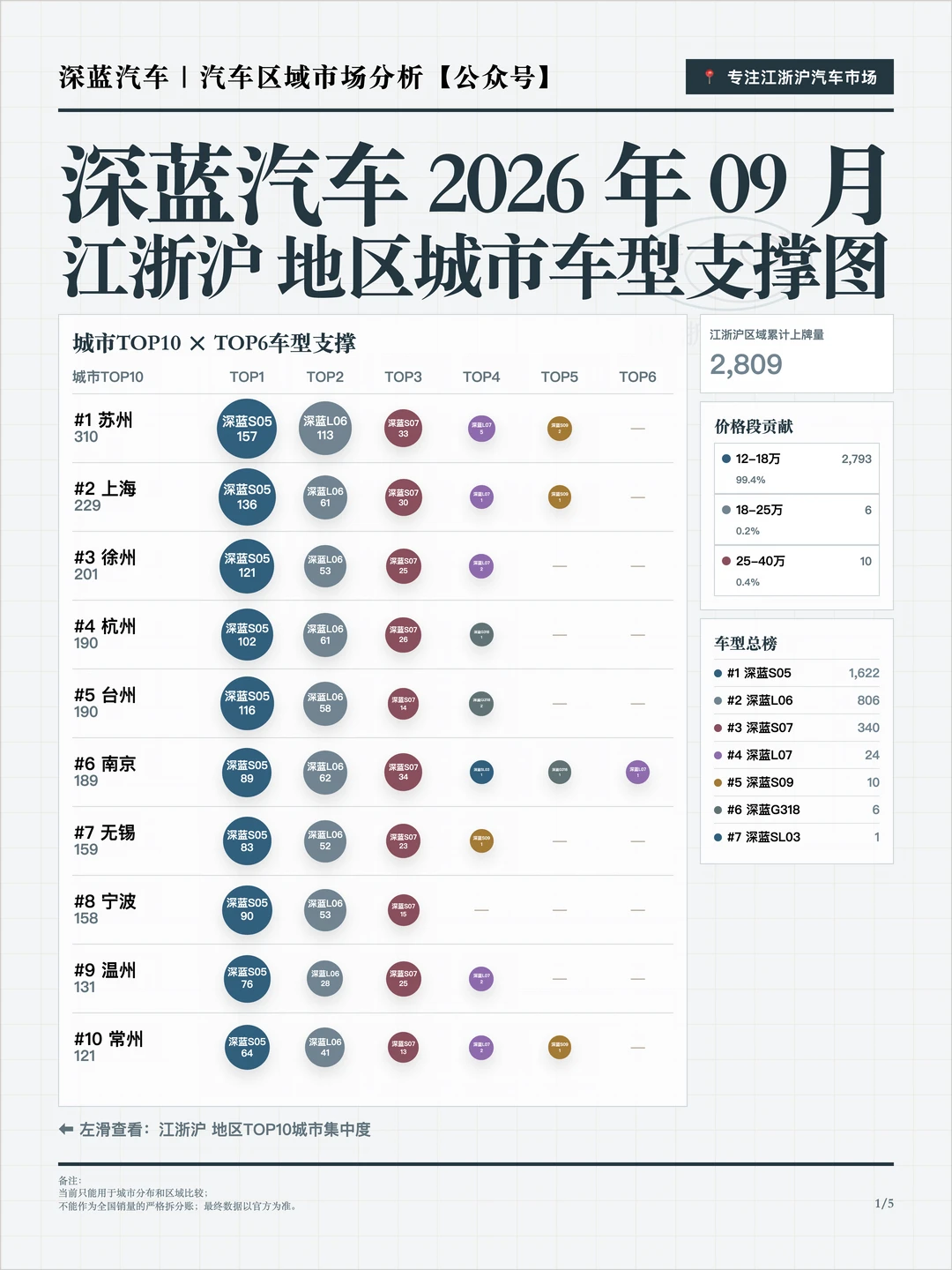 江浙沪深蓝汽车2026年9月销量分析