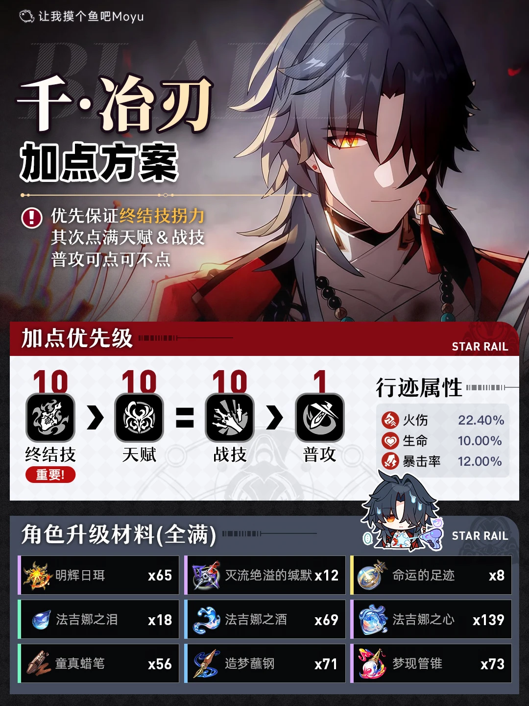 星铁前瞻丨千冶刃技能加点/材料/行迹属性