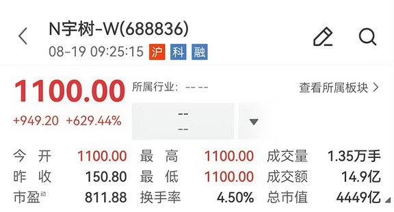 刚刚，宇树科技上市