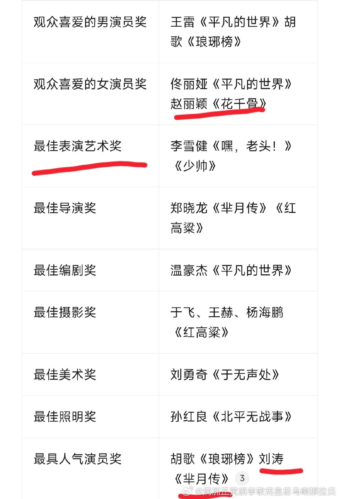 #赵丽颖刘昊然路透被指拼接#2016年的金鹰视后一直都不是赵丽颖，倒是这家确实很会诈奖。要么按“最佳表演艺术奖”订，那届没有视后，要么也是刘涛。 ​