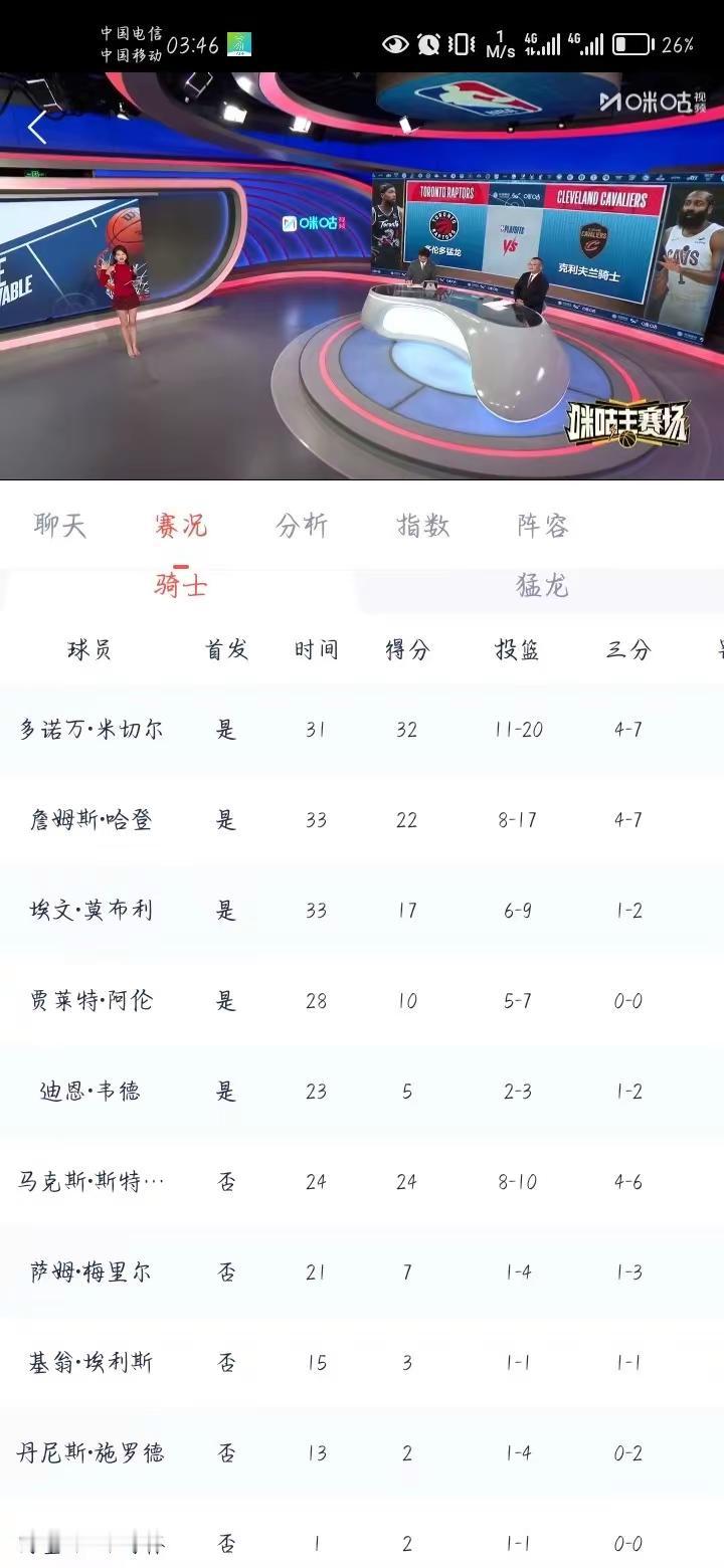 全员皆兵拿下首战米切尔哈登