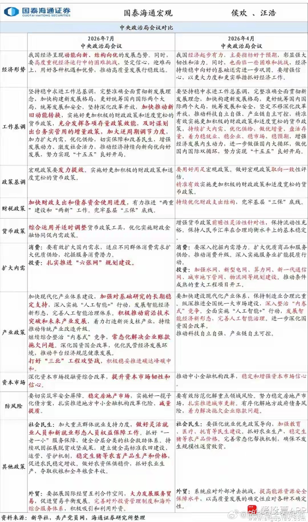 美股科技股涨疯了，明天A股收官战该回血！今天重要会议开完了，刀锋看了下...