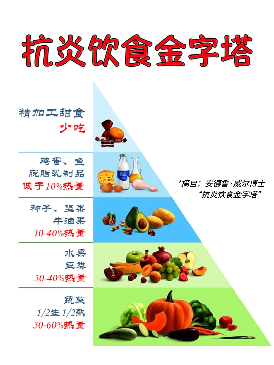 过敏性鼻炎根源不是鼻子，抗炎饮食主动出击