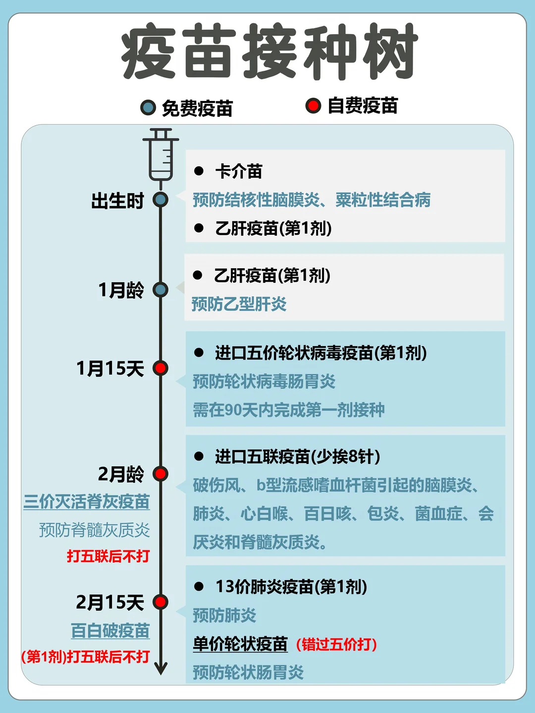 2026超全疫苗接种攻略大全❗️新手爸妈速马