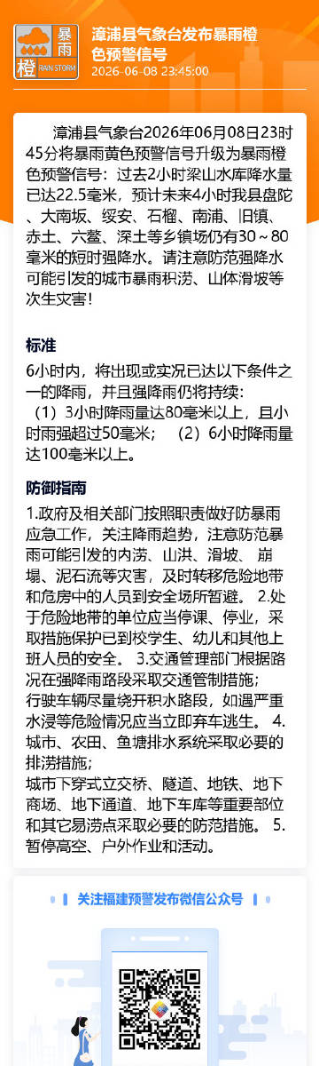 漳浦县气象台2026年06月08日23时45分将暴雨黄色预警信号升级为...