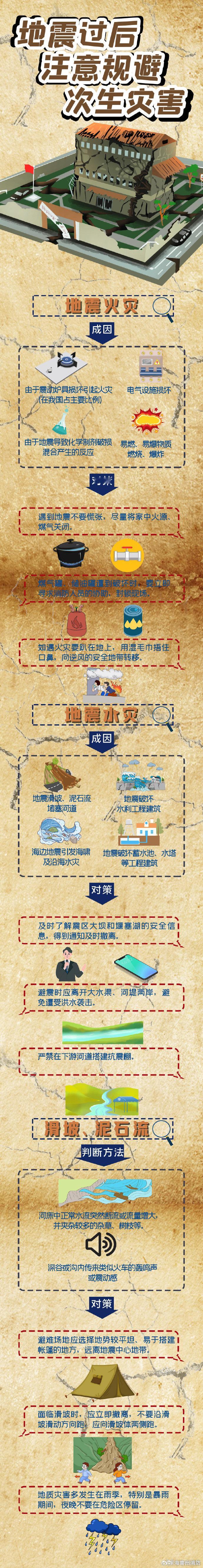 【地震过后注意规避次生灾害】强烈的地震往往还会引发一系列次生灾害，而次生灾害可能比地震本身造成的损失更大。地震诱发的次生灾害主要有哪些？又该如何正确防范？戳下图了解↓↓ ​​​