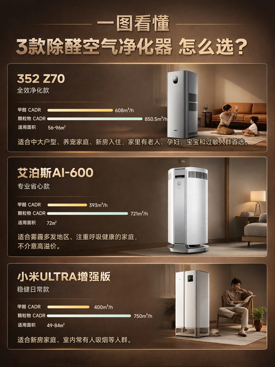 新房急住，3款专业除醛空气净化器怎么选？