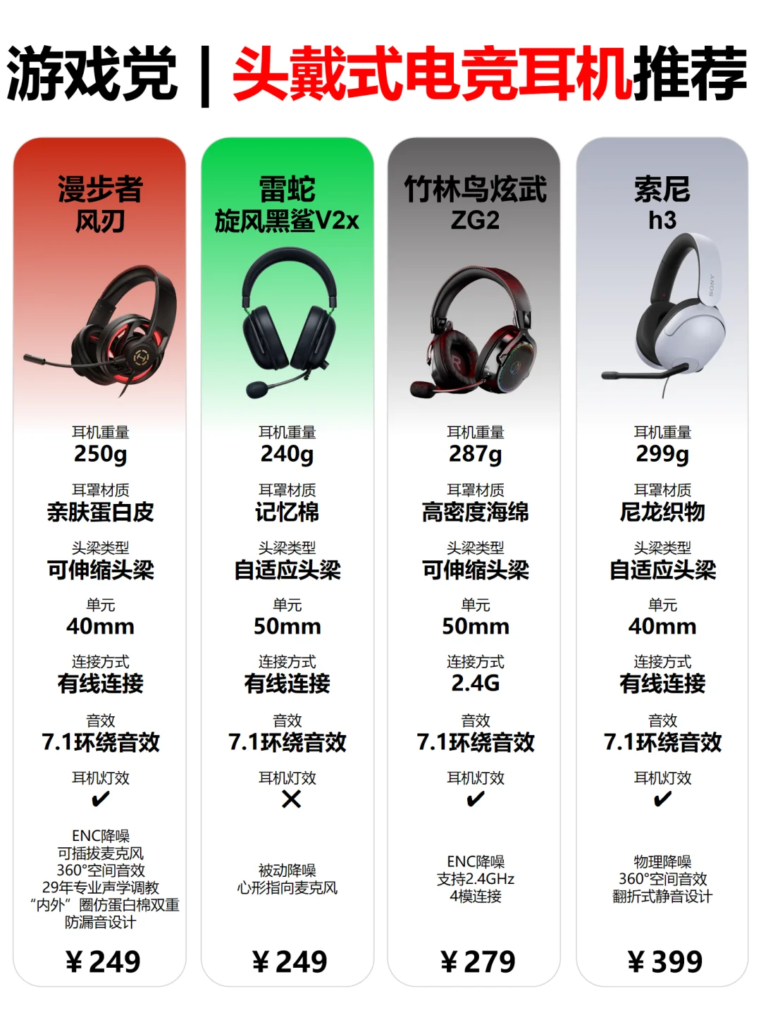 高性价比头戴式游戏耳机推荐‼️