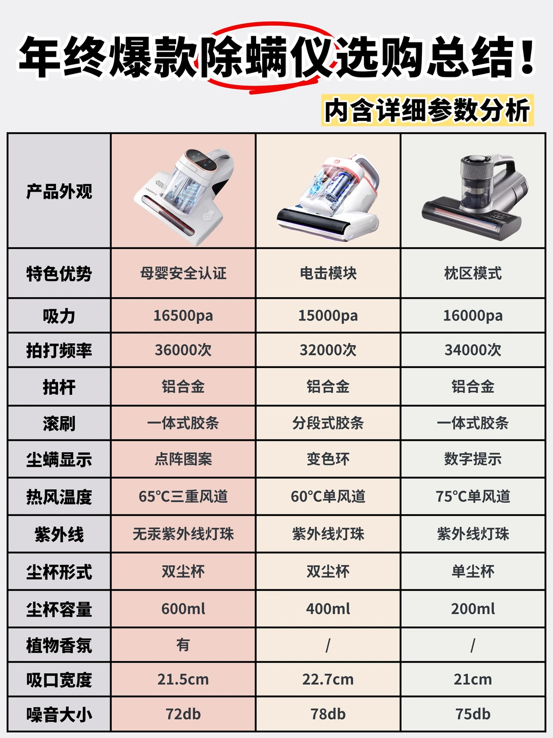 年终爆款除螨仪选购总结！看好不踩坑！