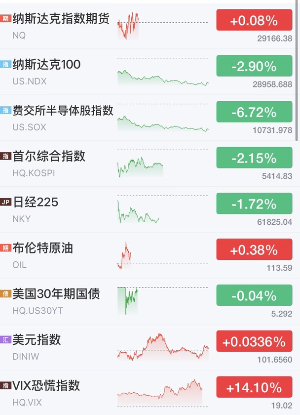 又到了考验信仰的时候了