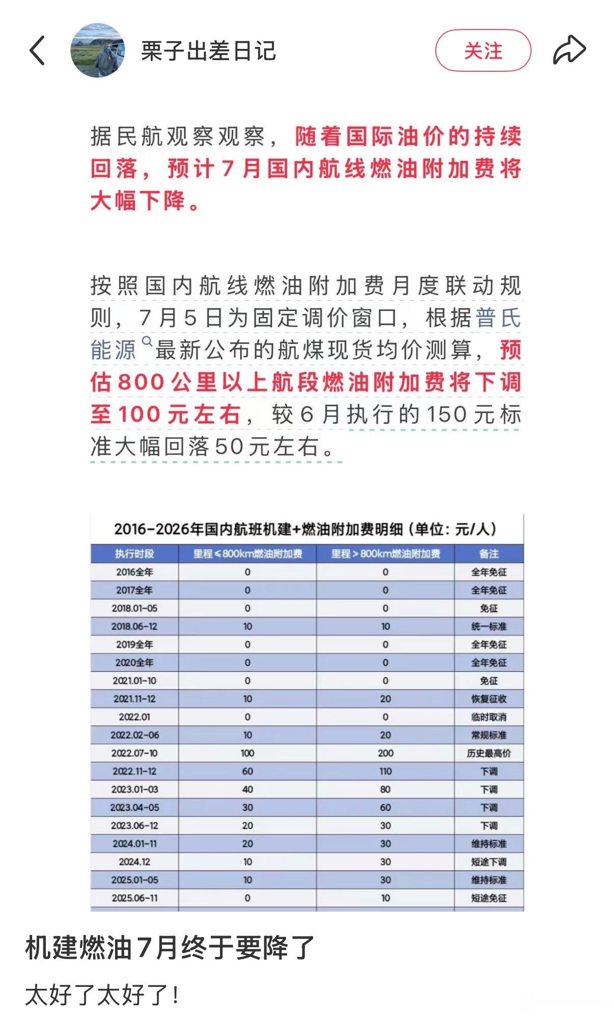 机建燃油费7月份要降了？从50+150降到50+100。什么时候能回到...