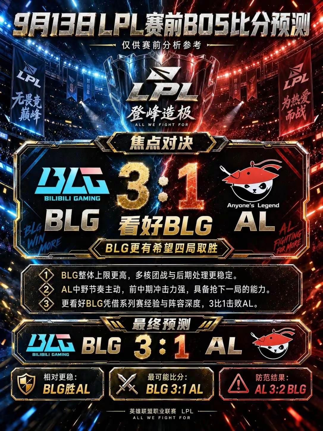 LPL决赛ALvsBLG.