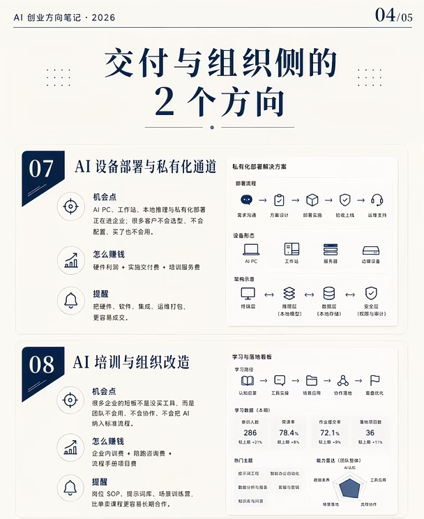 AI创业进入下半场：这10个方向更容易赚到钱