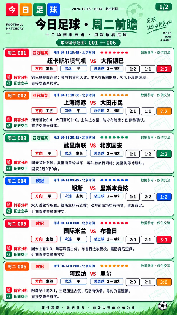 周二⚽️前瞻，今天只看早场🔥你怎么看？