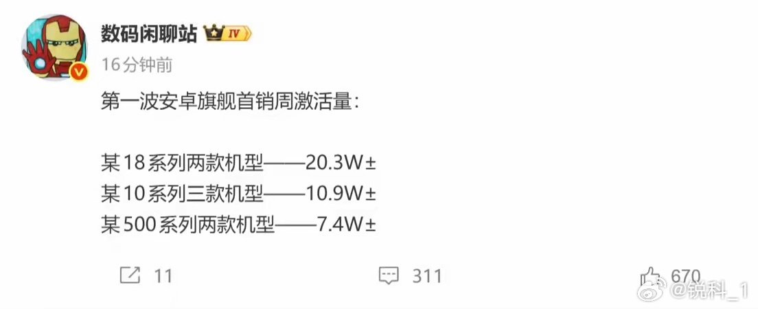 崩塌了，安卓三家首周销量也出来了。
小米18系列             20万
OPPO FX10系列     11万
VIVO  X500系列      7万
对于米粉来说，
好消息是 ，蓝绿厂加起来都不如小米,
坏消息是，烂完了，小米17系列同期数据时90万，腰斩之后再腰斩。 ​