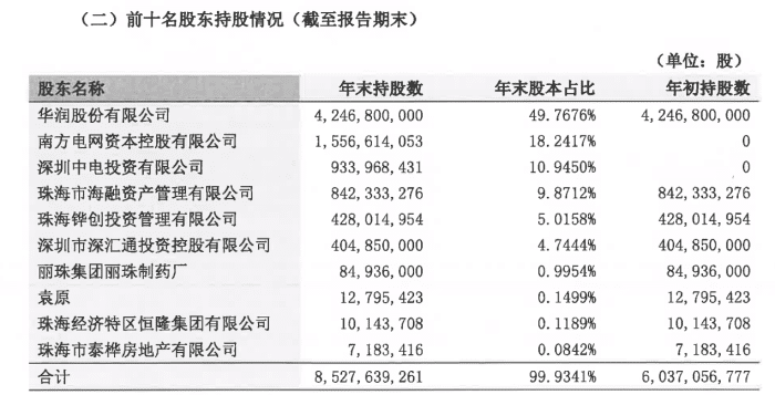 前身为珠海市商业银行，成立于1996年12月，是具有一级法人资格的城商行。
