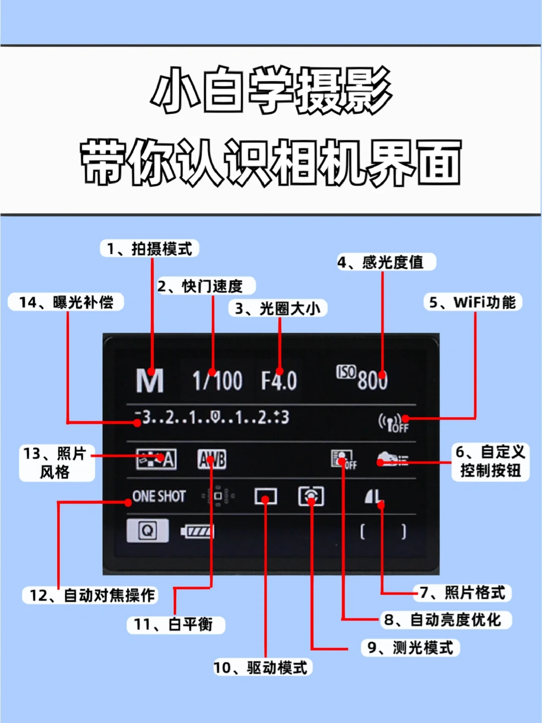 0⃣️基础学摄影📸快来认识你的相机界面