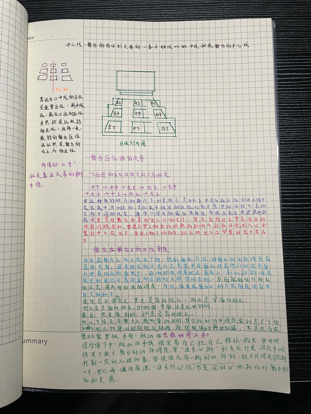 舞台区域强弱次序—手写笔记14