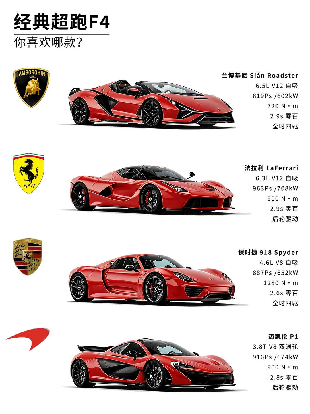 如果给你一次机会，你会选哪台直接开走？
