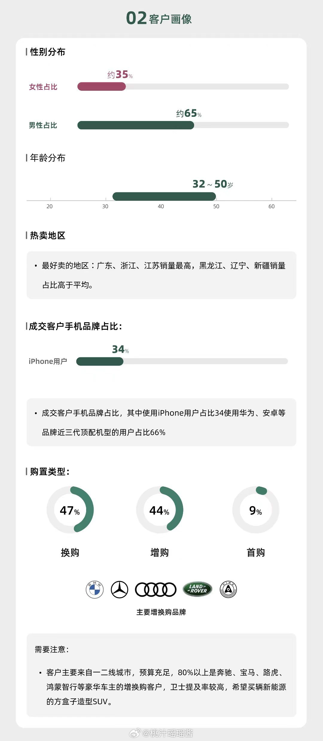 #余承东感谢大家选择享界G9##余承东称将聚焦四界快速提升#
享界G9正式开启交付，余承东发文致谢广大车主。不少豪华品牌老用户选择这款硬派SUV，大家认可它的豪华座舱与全地形实力。
余承东表示，鸿蒙智行接下来将聚焦尊界、享界、智界、尚界四大产品线，集中资源打磨产品，持续提升用户体验，未来多款 ​