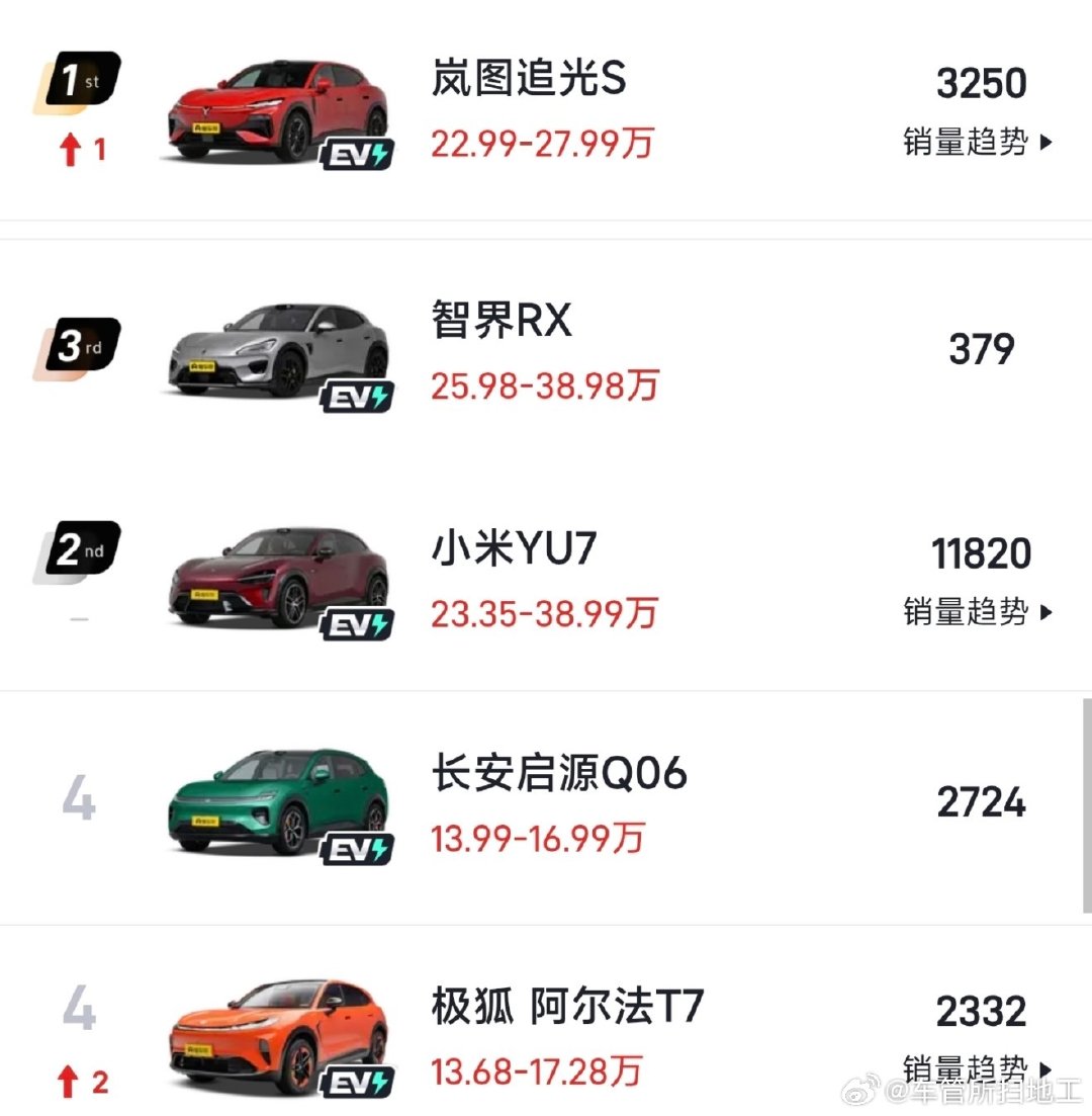 这几款车到最后有谁可以跟小米YU7扳扳手腕？启源Q06？极狐T7？#长安汽车 #小米 ​