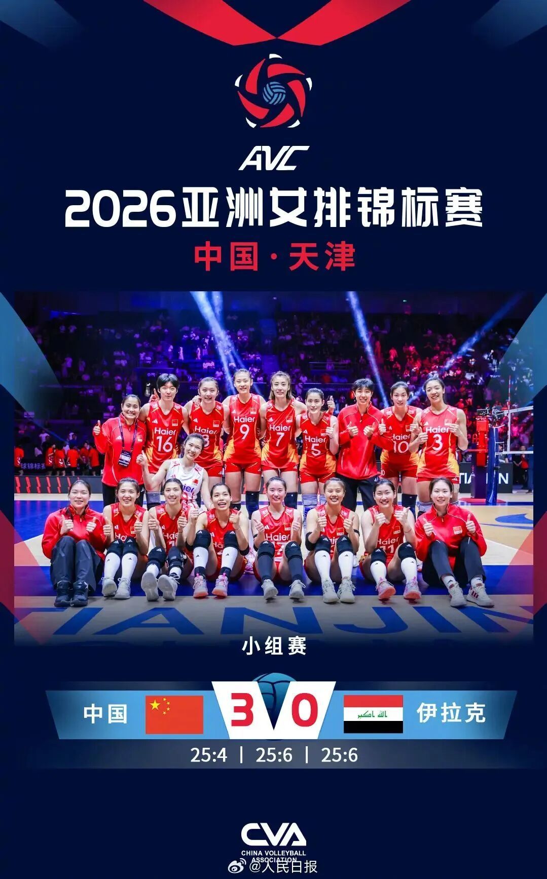 【开门红！中国女排亚锦赛首战告捷[鼓掌]】8月22日晚，在天津进行的2...