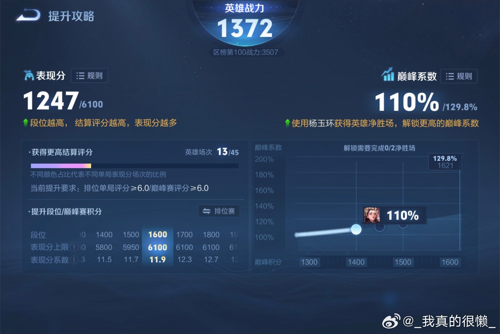 #王者荣耀代打[超话]# 问问托管玉环w金,可以先打金后面补w,一个月打完就行 ​