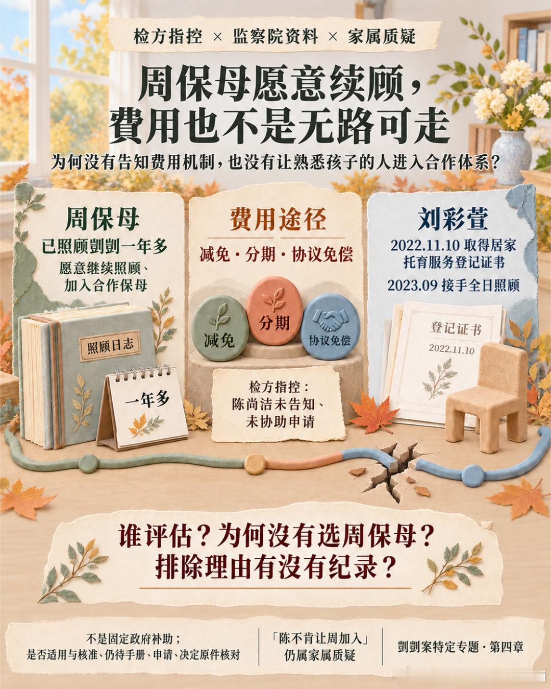 【凯凯案第四章｜谁决定换掉熟悉孩子的人？】

周保母已照顾凯凯一年多。家属说法与庭审报道指出，她愿意继续照顾，也曾表达加入儿盟合作保母体系的意愿。

检方另指控：若外婆无力负担托育费，仍可申请减免、分期或协议免偿；陈尚洁未告知，也未协助。这不是“只能全额自付或换人”的二选一。

监察院 ​