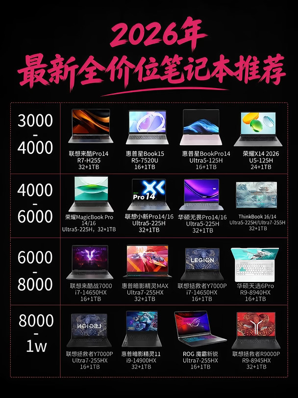 2026笔记本清单｜各个价位都有，闭眼入