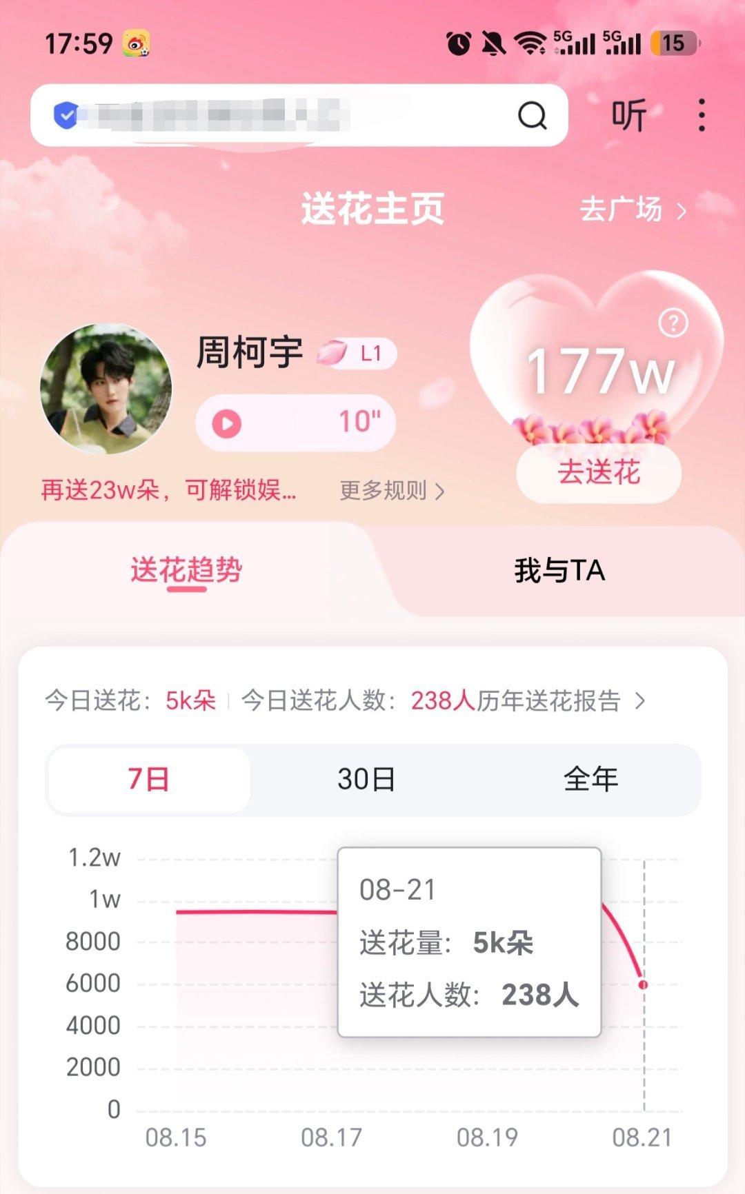大家记得来做送🌸和喜爱值哦~

1️⃣Baidu送花  当前5k 人数238
不懂可看

2️⃣微博演员影响力指数
①直达演员热度值：     
②直达观众喜爱度：

#周柯宇小城春色#  zky #周柯宇周正# 
周柯宇​​​