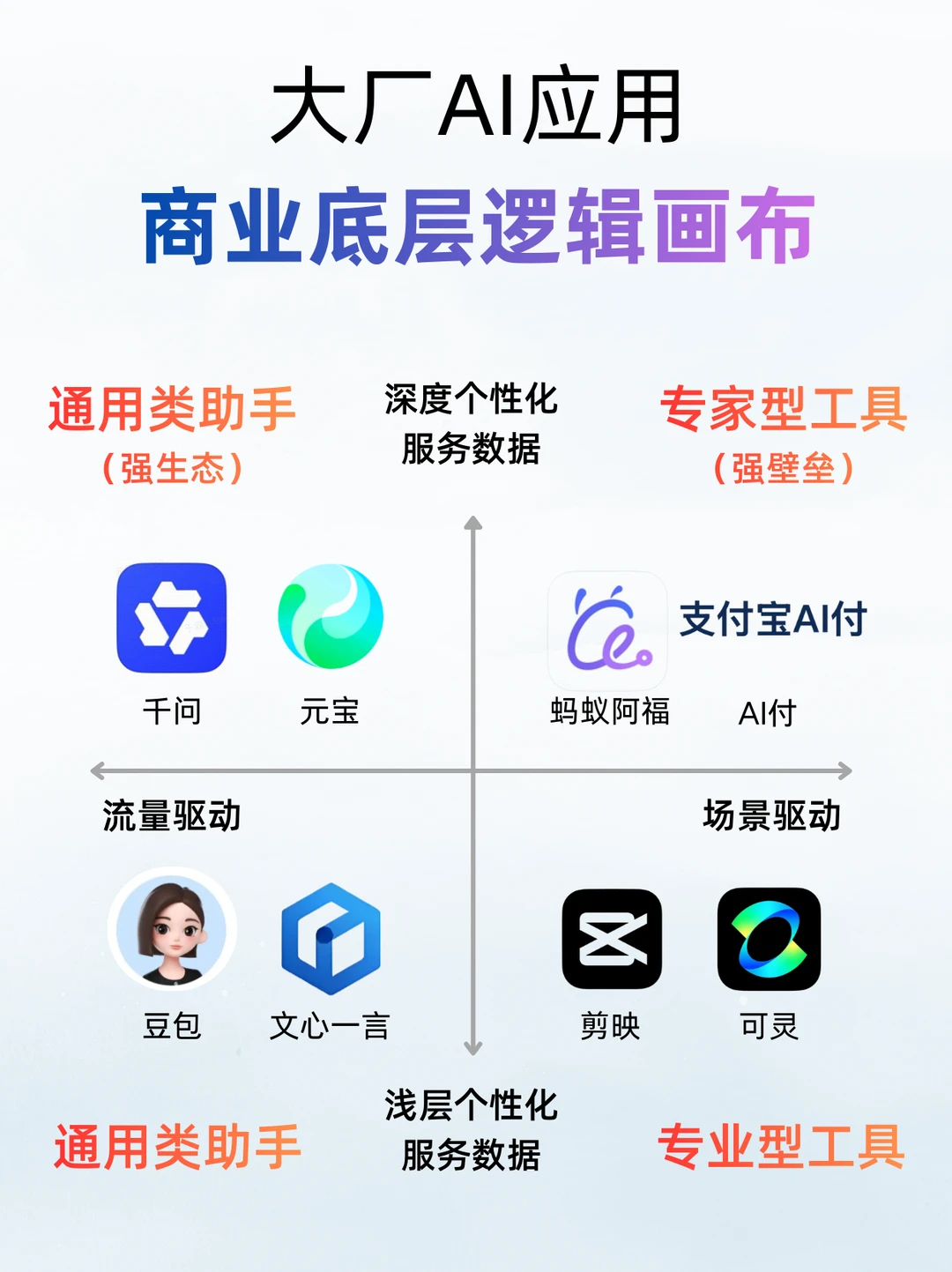 大厂向宽，蚂蚁向深，是时候重估蚂蚁了