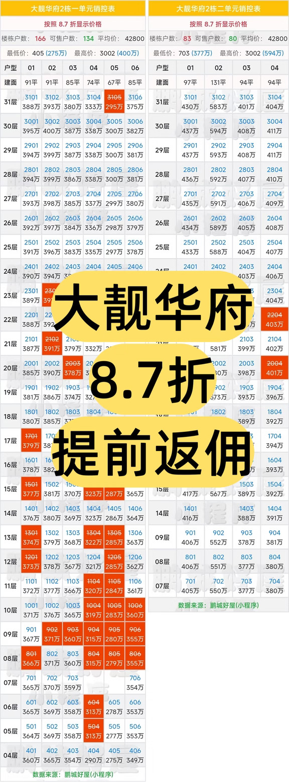 大靓华府 销控表 剩余房源 提前返佣