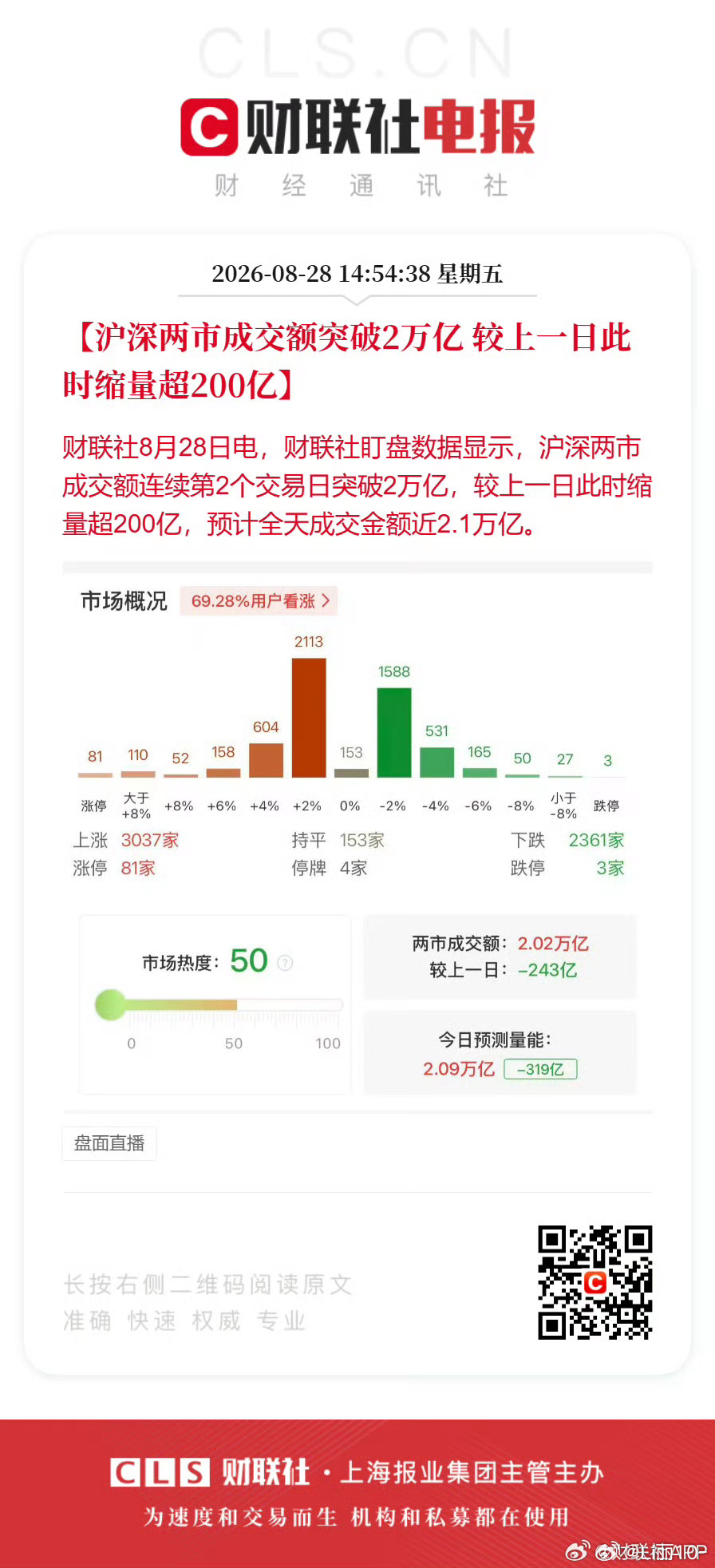 #长鑫科技净利润##长鑫科技上市后首份财报##长鑫科技半年净利776.05亿#财联社8月28日电，长鑫科技(688825.SH)公告称：
【长鑫科技：上半年净利润776.05亿元 同比扭亏为盈】
【长鑫科技：展望2026年下半年 全球DRAM产品供给紧缺格局将继续延续】 ​​​​#财联社盘面直播[超话]##股市[超话]#  ​