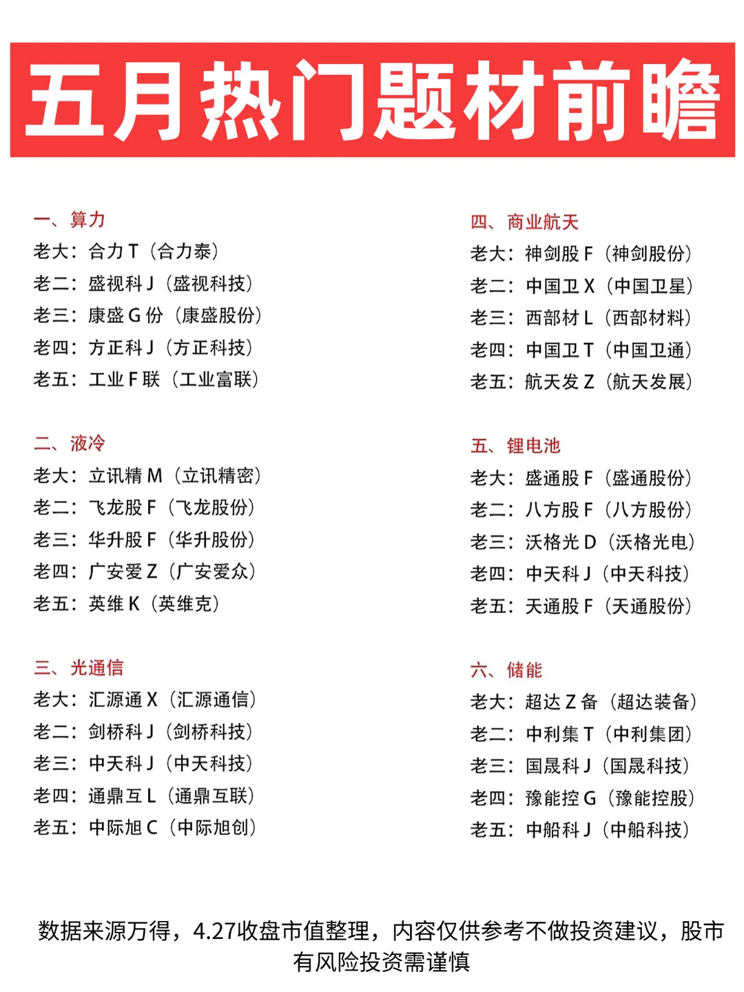 ✅5月热门题材前瞻