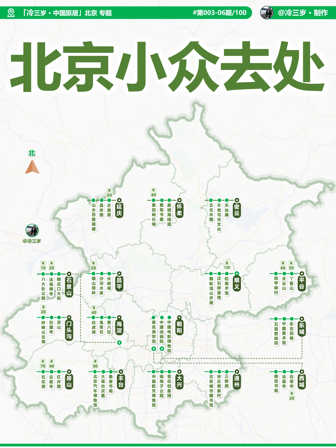 北京有哪些小众且好玩的地方