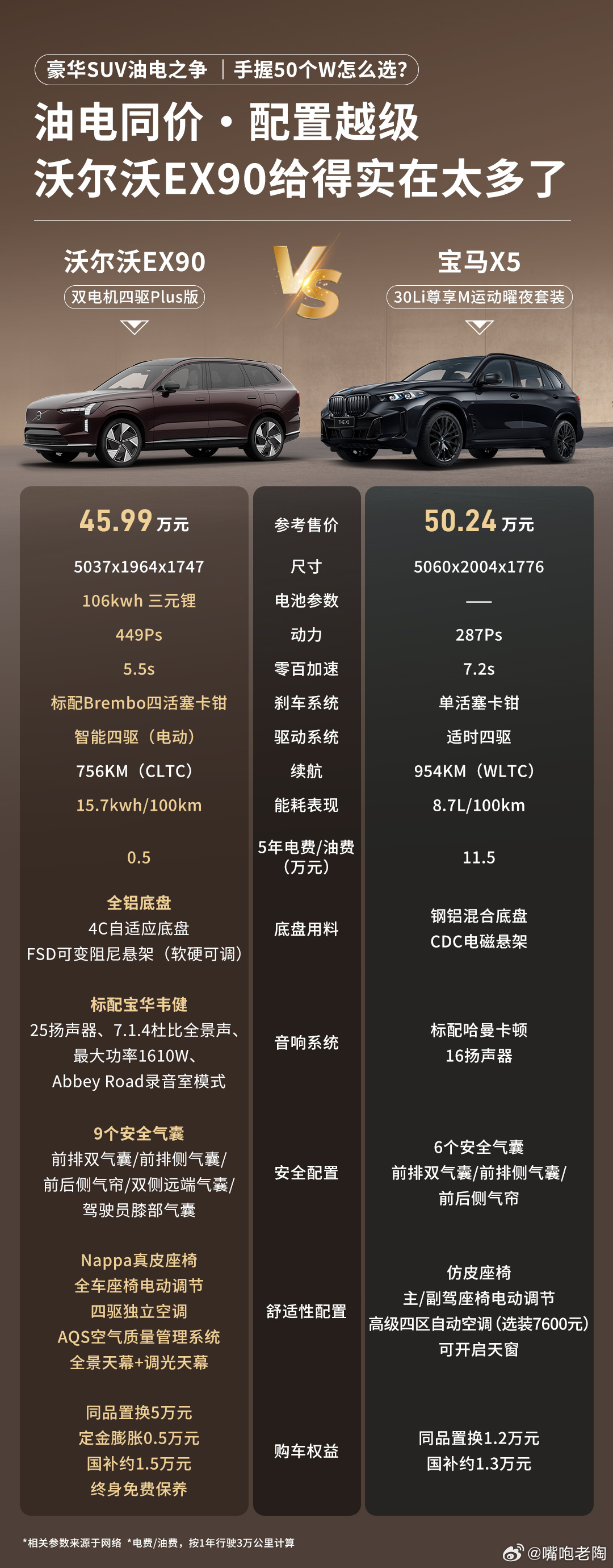 我发现现在豪华纯电市场上，大部分车都秉持着一个莫名其妙的“潜规则”：我...
