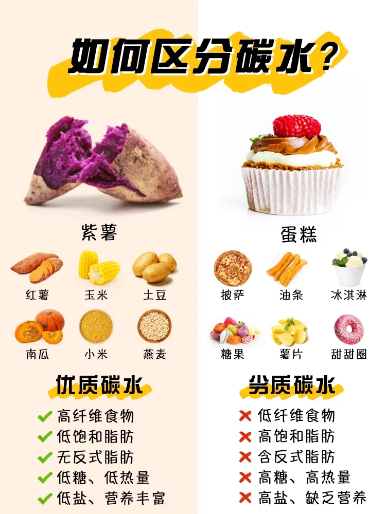 认清“碳水真面目”❗️快碳|慢碳|劣质碳水