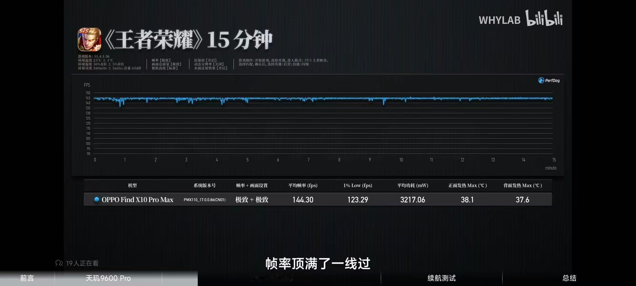 安卓这波2nm旗舰，大家感觉怎么样？我自己看下来，今年安卓2nm芯片这边，天玑9600 Pro有一点被我注意到了，就是日常能效区间。其实普通人最该关注的就是这里，应该不会有人用手机天天冲跑分吧，所以我一直对极限峰值那个数字不感兴趣。目前看各家博主发的手机实测，9600 Pro在 CPU 和 GPU 性能、能效和 ​